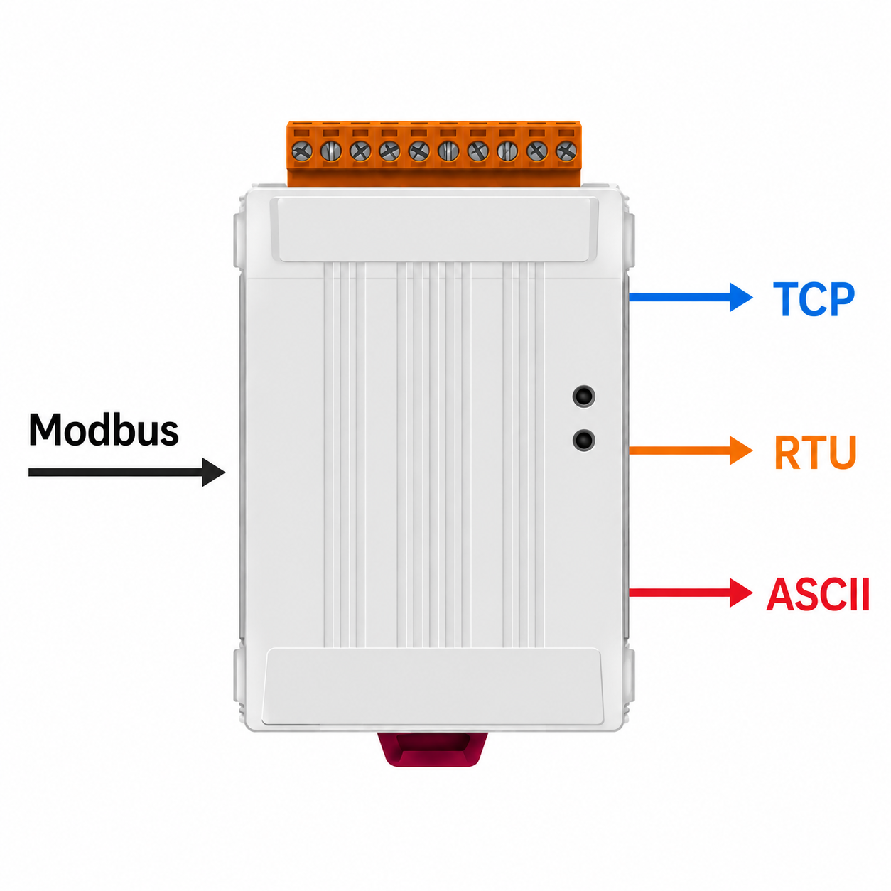 Modbus Шлюзы