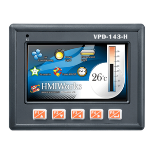 Панели оператора