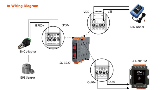 SG-3227