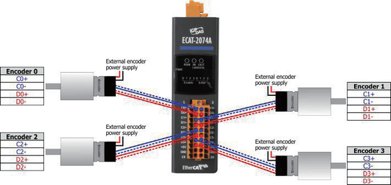 ECAT-2074A