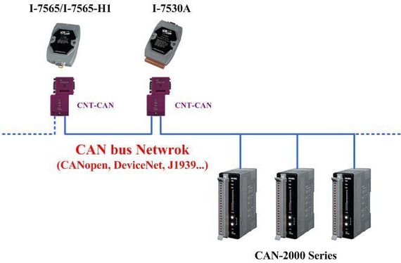CNT-CAN