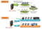 RPAC-2858M
