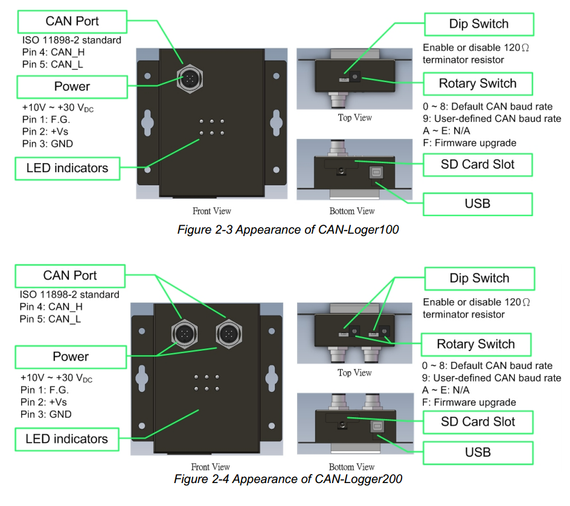 CAN-Logger100