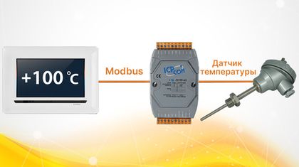 [HMI Works] Как получить значения аналоговых входов/выходов по Modbus RTU?