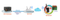 WF-IO-4N
