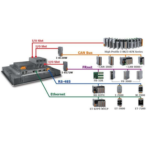 iPPC-6831-WES7