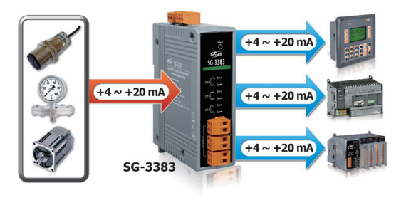 SG-3383