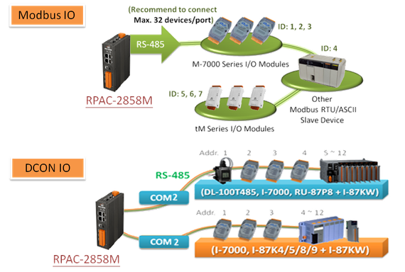 RPAC-2858M